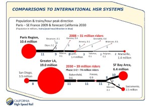 Comparing the TGV to what is proposed for California notice the many branches on this TGV Mainline