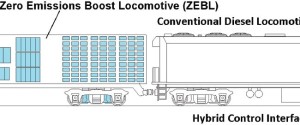 On Board Electrification and Near Zero Emissions for Regional Rail